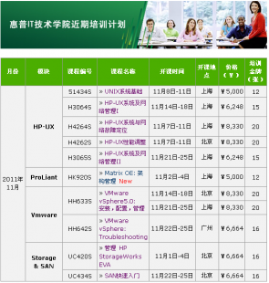 惠普原厂UNIX系统培训 赋能企业IT精英，驾驭核心系统